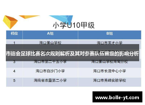 市运会足球比赛名次规则解析及其对参赛队伍晋级的影响分析