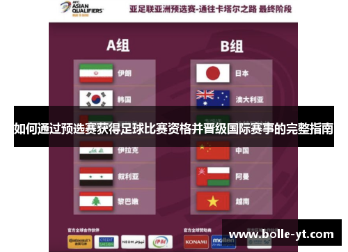 如何通过预选赛获得足球比赛资格并晋级国际赛事的完整指南